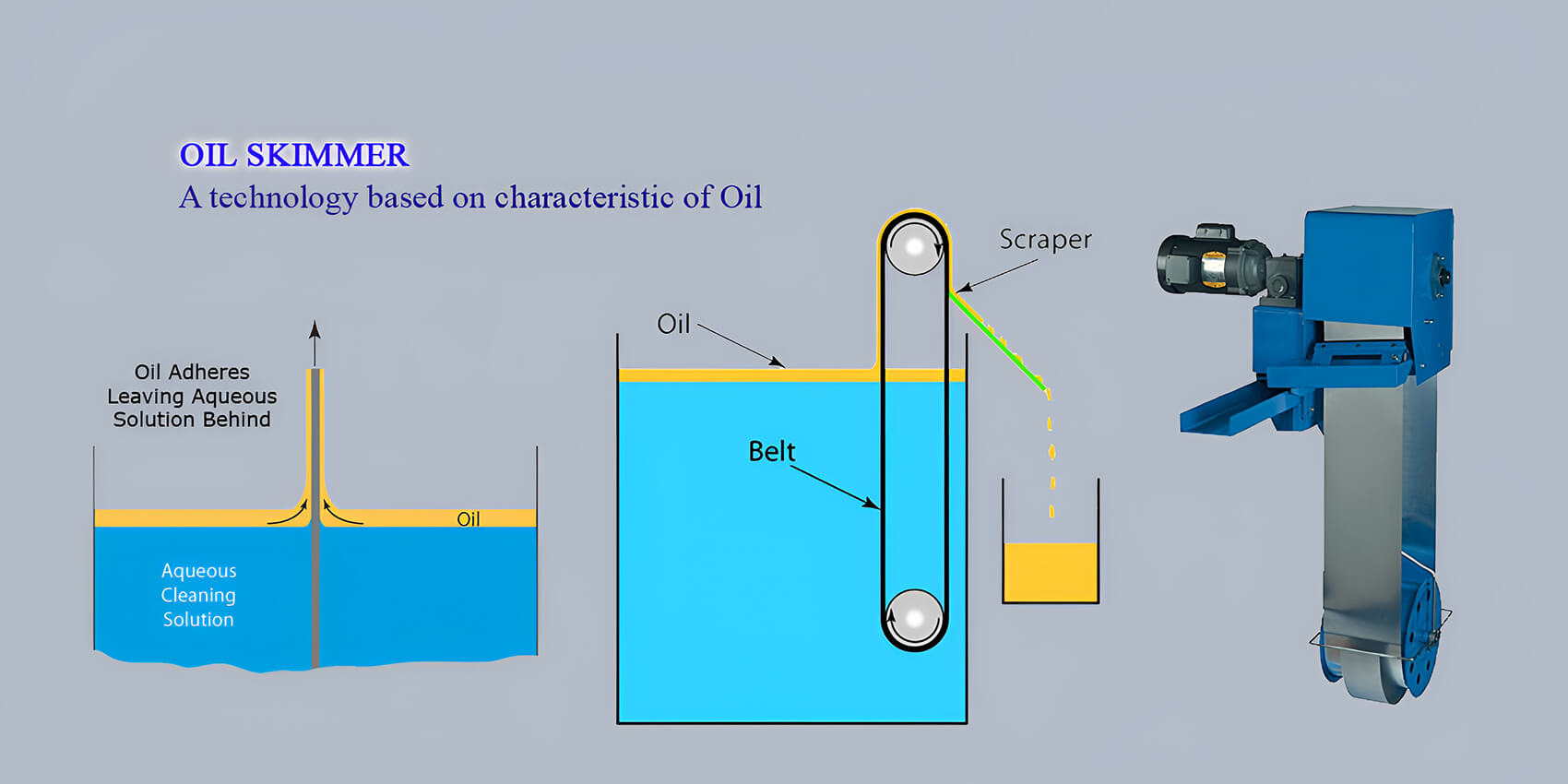 Oil Skimmer